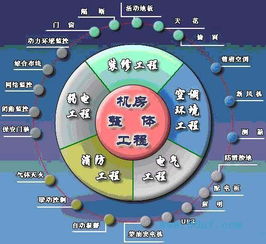 計(jì)算機(jī)工程與軟件開(kāi)發(fā) 技術(shù)交融與實(shí)踐創(chuàng)新